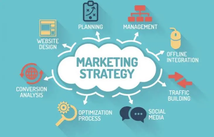 5 Teknik Internet Marketing Ampuh untuk Meningkatkan Penjualan Online